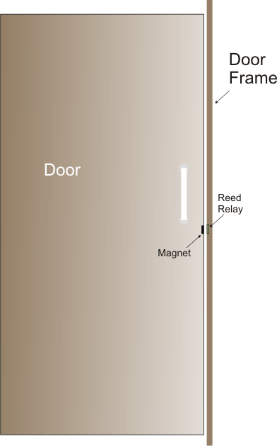 Reed switch and magnet Installation on Door