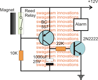 dooralarm