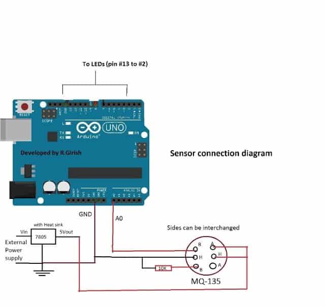 How to Make LED Air Pollution Meter Circuit