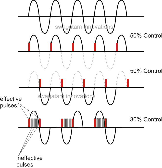 Triac Phase Control using PWM Time Proportional