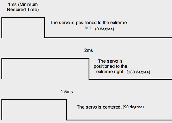 PWM2BServo