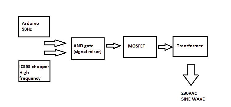 block2Bdiagram
