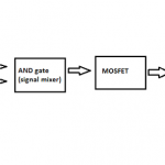 Simple Arduino Modified Sine Wave Inverter Circuit