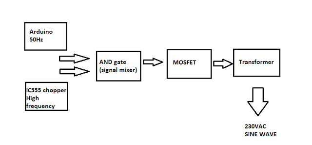 blockdiagram