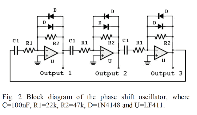 simple square wave 120 degree phase shift PWM generator