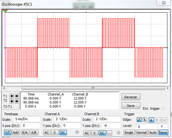 sine 2