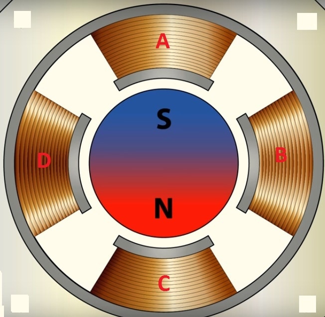 Generally the rotor teeth are magnets arranged in alternating north and South Pole fashion