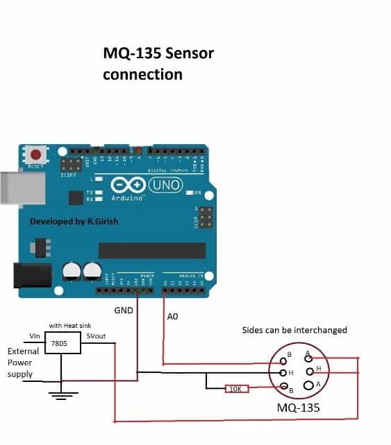 HOW TO - How do I connect my weather station to the external sensor? 