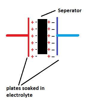 How Supercapacitors Work