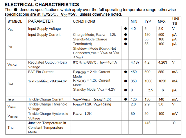 IC TP4056 Electrical Characteristics