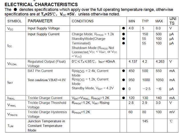 M62241 datasheet - Single CHIP Battery Charger Control IC