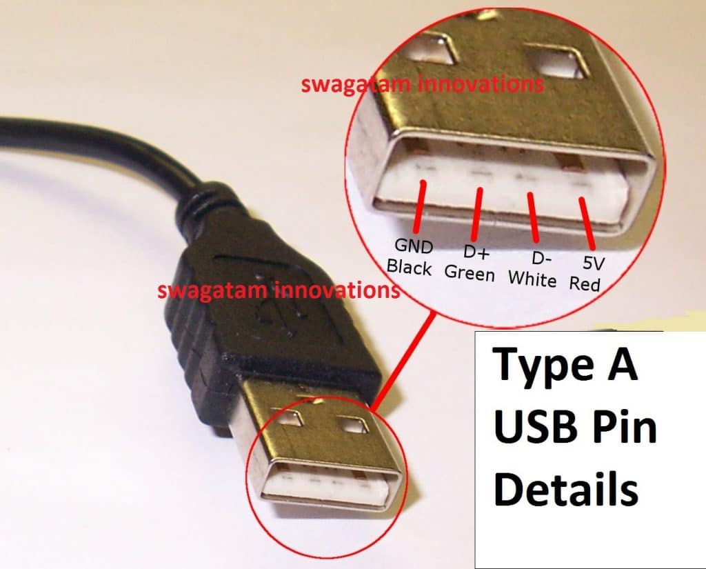 USB connector wiring details