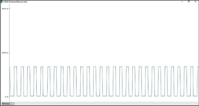 rectangular wave which is generated from arduino’s pin #9