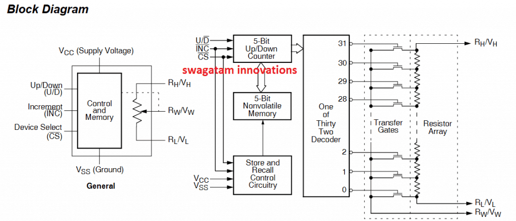 Block diagram for the IC X9315 based digitally controlled solid state potentiometer