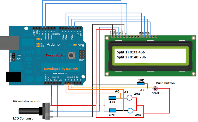 Automatic Stopwatch with Split Time