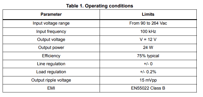 main features of VIPer53A