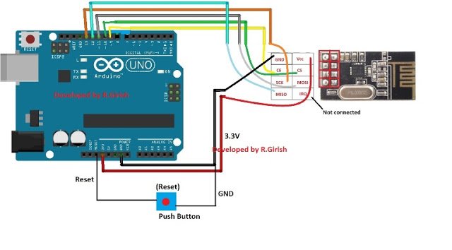 Receiver 1