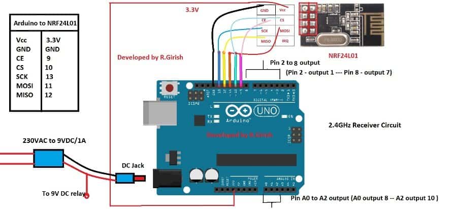 2.4 GHz 10 Channel Remote Control Receiver