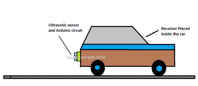 mobile2Bparking2Bsensor