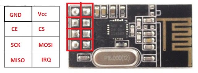 pin 1