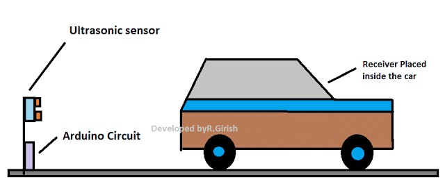 stationary2Bparking2Bsensor