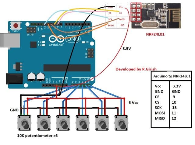 Arduino potentiometer remote control transmitter