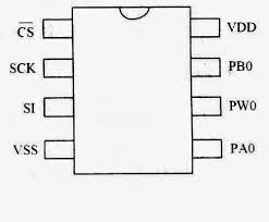 FIG. MC41010 IC pinout