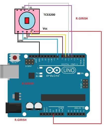 interfacing the Arduino and TCS3200 colour sensor
