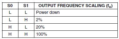 S0 and S1 are the frequency scaling pins