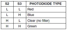 S2 and S3 pins are select lines for photo-sensor.