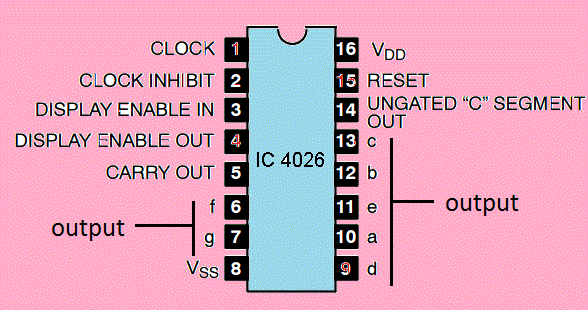 IC 4026 Pinout