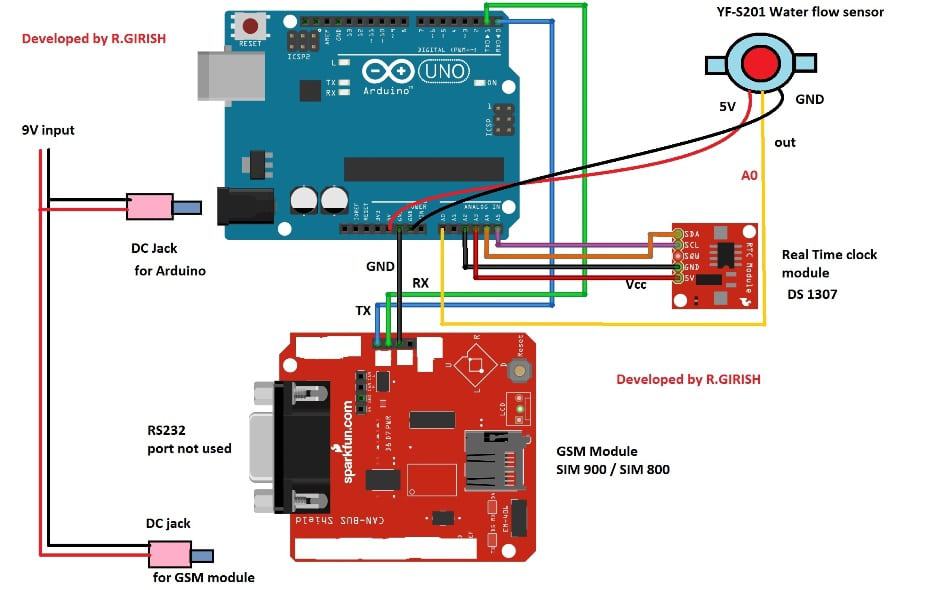 SMS Based Water Supply Alert Circuit