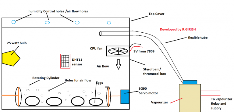 Incubator Using Arduino with Automatic Temperature and Humidity control Circuit Diagram
