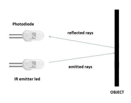 How does a proximity sensor work