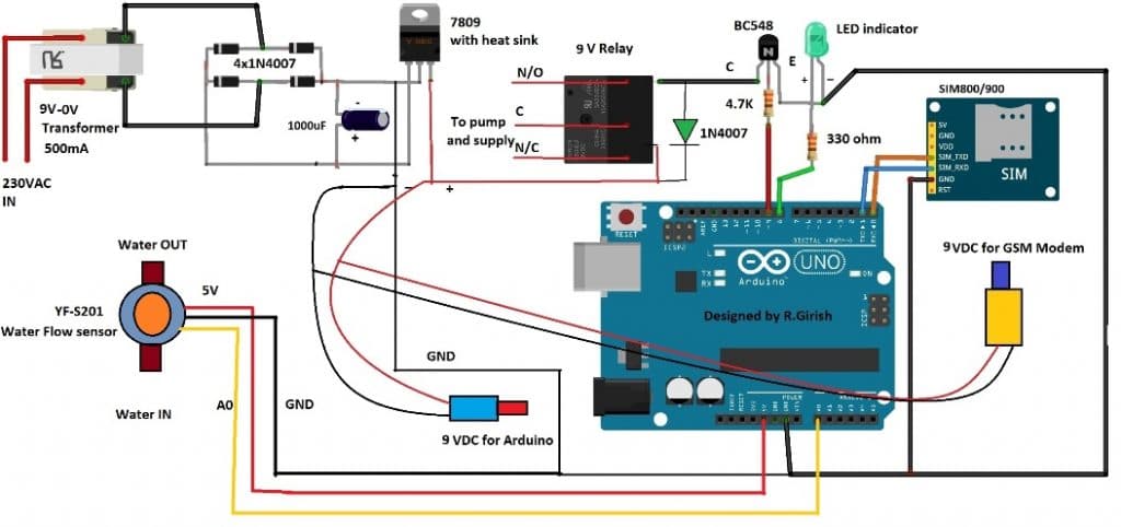 Circuit for SMS based pump control: