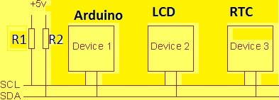 Illustration of I2C connection: