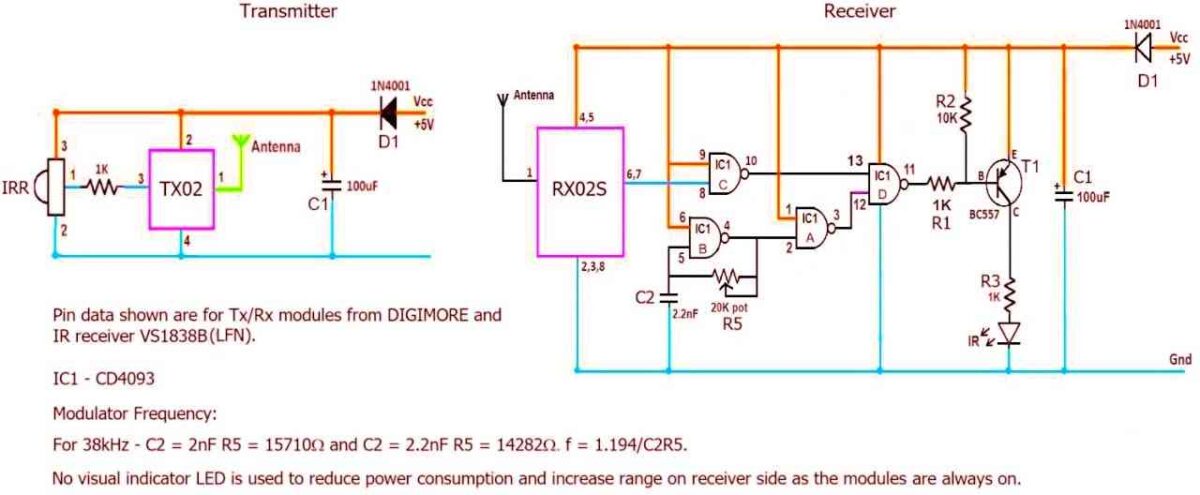 SimpleTX RX Final