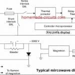 Typical microwave wiring diagram