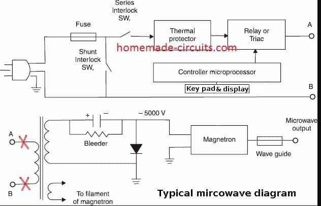 Typical microwave diagram