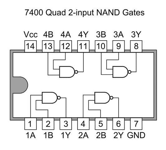 IC 7400 pinouts