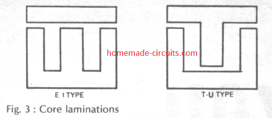 Core lamination details