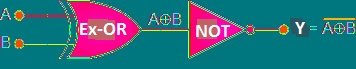 EXNOR equivalent circuit