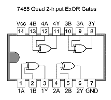 IC 7486 pinouts