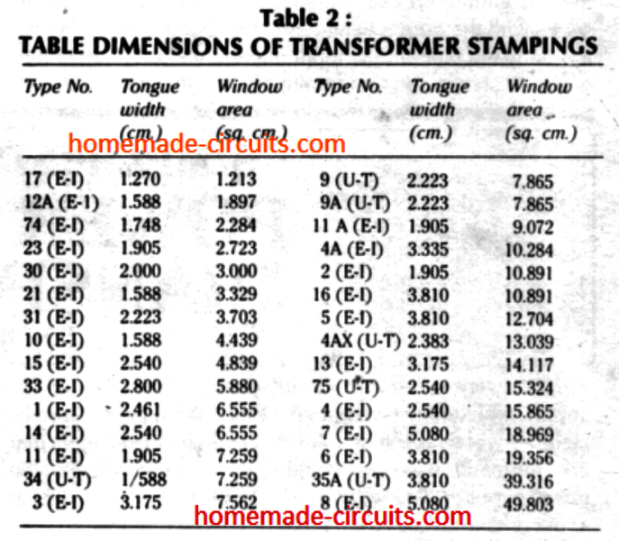 Table#2: Table Dimensions of Transformer Stampings