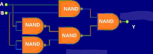 EXNOR using NAND Gate