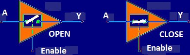 buffer tristate