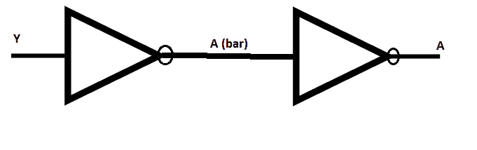digital buffer circuit showing double inversion