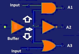 digital buffer fan out