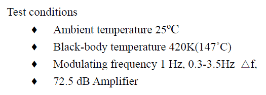 PIR test conditions