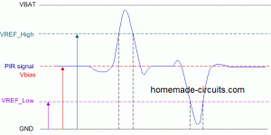 PIR Sensor output pulse waveform